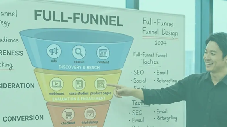 Full-funnel marketing strategy and conversion improvement planning