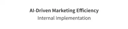 AI-driven marketing efficiency project for internal implementation